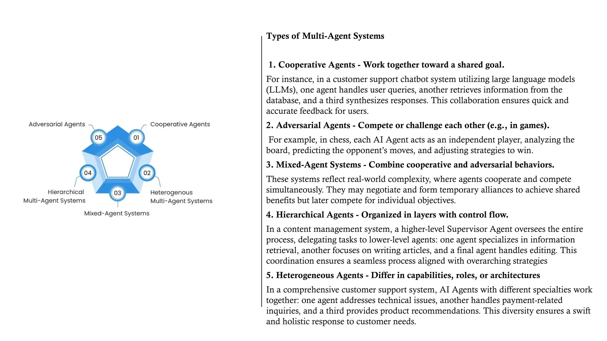 Types of Multi-Agent Systems
1. Cooperative Agents - Work together toward a shared goal.
For instance, in a customer support chatbot system utilizing large language models
(LLMs), one agent handles user queries, another retrieves information from the
database, and a third synthesizes responses. This collaboration ensures quick and
accurate feedback for users.
2. Adversarial Agents - Compete or challenge each other (e.g., in games).
For example, in chess, each AI Agent acts as an independent player, analyzing the
board, predicting the opponent’s moves, and adjusting strategies to win.
3. Mixed-Agent Systems - Combine cooperative and adversarial behaviors.
These systems reflect real-world complexity, where agents cooperate and compete
simultaneously. They may negotiate and form temporary alliances to achieve shared
benefits but later compete for individual objectives.
4. Hierarchical Agents - Organized in layers with control flow.
In a content management system, a higher-level Supervisor Agent oversees the entire
process, delegating tasks to lower-level agents: one agent specializes in information
retrieval, another focuses on writing articles, and a final agent handles editing. This
coordination ensures a seamless process aligned with overarching strategies
5. Heterogeneous Agents - Differ in capabilities, roles, or architectures
In a comprehensive customer support system, AI Agents with different specialties work
together: one agent addresses technical issues, another handles payment-related
inquiries, and a third provides product recommendations. This diversity ensures a swift
and holistic response to customer needs.
 