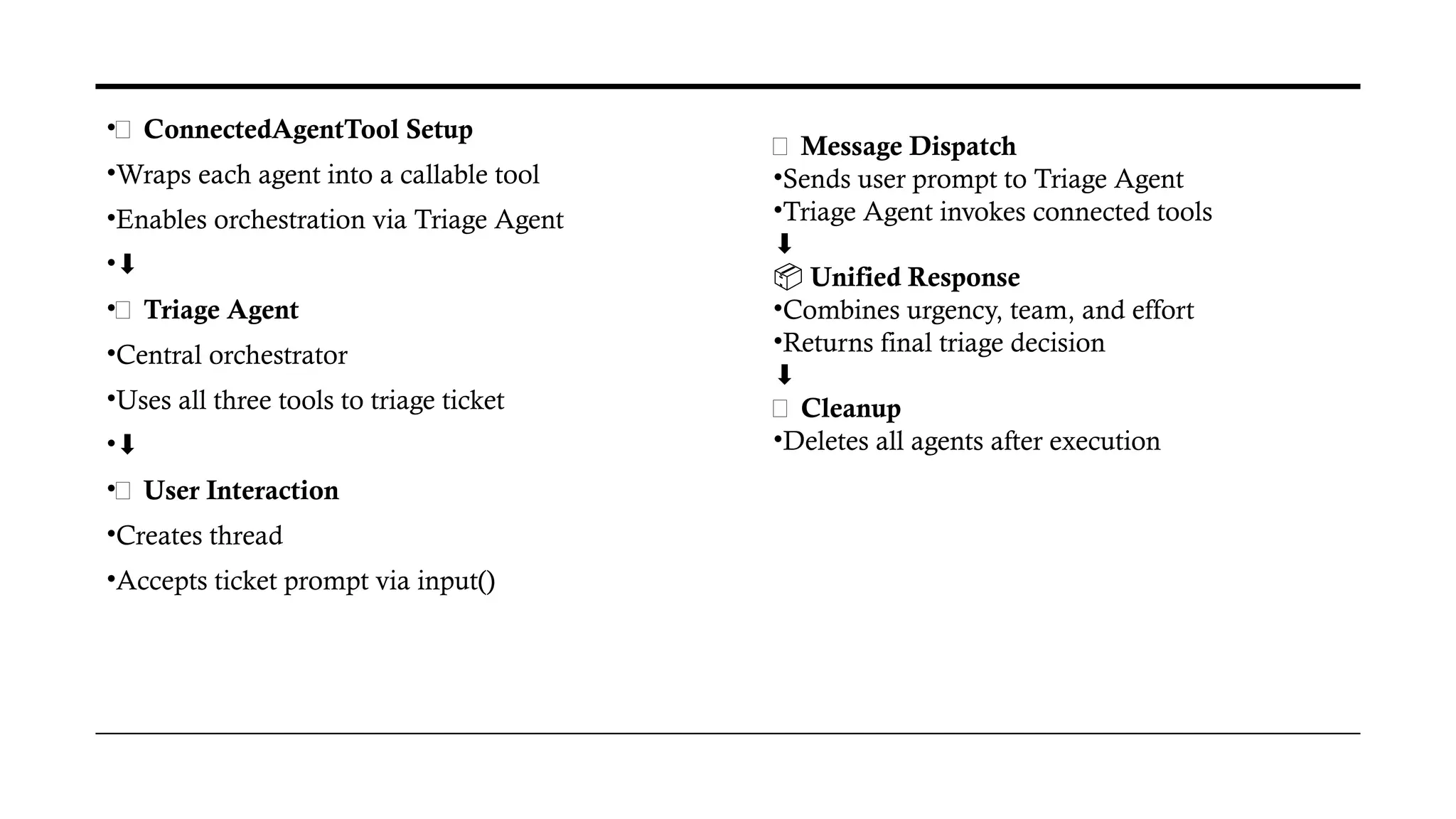 •🔗 ConnectedAgentTool Setup
•Wraps each agent into a callable tool
•Enables orchestration via Triage Agent
•⬇️
•🧵 Triage Agent
•Central orchestrator
•Uses all three tools to triage ticket
•⬇️
•💬 User Interaction
•Creates thread
•Accepts ticket prompt via input()
📨 Message Dispatch
•Sends user prompt to Triage Agent
•Triage Agent invokes connected tools
⬇️
📦 Unified Response
•Combines urgency, team, and effort
•Returns final triage decision
⬇️
🧹 Cleanup
•Deletes all agents after execution
 