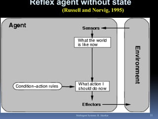 Reflex agent without state
        (Russell and Norvig, 1995)




             Multiagent Systems: R. Akerkar   31
 