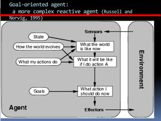 Goal‐oriented agent: 
 a more complex reactive agent (Russell and 
           p              g    (
Norvig, 1995)




                       Multiagent Systems: R. Akerkar   33
 