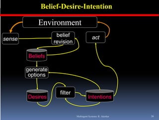 Belief-Desire-Intention

            Environment
                    belief                  act
sense
                   revision

        Beliefs

        generate
         options


                     filter
        Desires                         Intentions


                              Multiagent Systems: R. Akerkar   36
 