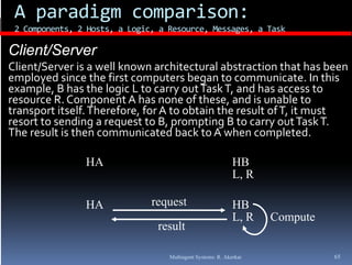 A paradigm comparison: 
 2 Components, 2 Hosts, a Logic, a Resource, Messages, a Task
 2 Components 2 Hosts a Logic a Resource Messages a Task

Client/Server
Client/Server is a well known architectural abstraction that has been 
employed since the first computers began to communicate. In this 
example, B has the logic L to carry out Task T, and has access to 
resource R. Component A has none of these, and is unable to 
transport itself. Therefore, for A to obtain the result of T, it must 
t        t it lf  Th f       f  A t   bt i  th       lt  f T  it    t 
resort to sending a request to B, prompting B to carry out Task T. 
The result is then communicated back to A when completed.

                HA                                           HB
                                                             L, R

                HA             request                       HB
                                                             L, R   Compute
                                result

                                   Multiagent Systems: R. Akerkar             65
 