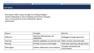 MULTIAGENT SYSTEMS
PATTERNS
Pattern Strengths Best For
Reflection
Improves self-awareness and
adaptability
Debugging, strategy adjustment
Tool Use Extends capabilities via external tools Math, retrieval, real-world tasks
Planning Provides structure and foresight Multi-step reasoning, code generation
Multi-Agent Enables collaboration and modularity
Complex, distributed task
environments
Each pattern offers unique strengths for building intelligent
systems. Depending on task complexity, environment, and goals,
one or more patterns can be combined for optimal
performance.
 