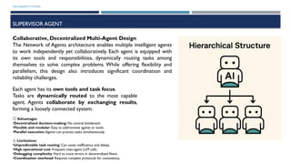 MULTIAGENT SYSTEMS
SUPERVISOR AGENT
Collaborative, Decentralized Multi-Agent Design
The Network of Agents architecture enables multiple intelligent agents
to work independently yet collaboratively. Each agent is equipped with
its own tools and responsibilities, dynamically routing tasks among
themselves to solve complex problems. While offering flexibility and
parallelism, this design also introduces significant coordination and
reliability challenges.
Each agent has its own tools and task focus.
Tasks are dynamically routed to the most capable
agent. Agents collaborate by exchanging results,
forming a loosely connected system.
✅ Advantages
•Decentralized decision-making: No central bottleneck.
•Flexible and modular: Easy to add/remove agents or tools.
•Parallel execution:Agents can process tasks simultaneously.
⚠️Limitations
•Unpredictable task routing: Can cause inefficiency and delays.
•High operational cost: Frequent inter-agent LLM calls.
•Debugging complexity: Hard to trace errors in decentralized flows.
•Coordination overhead: Requires complex protocols for consistency.
 