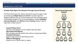 MULTIAGENT SYSTEMS
HIERARCHICAL STRUCTURE
Scalable Multi-Agent CoordinationThrough Layered Control
The Hierarchical Supervisor System extends the supervisor-agent model
by introducing multiple layers of control.A top-level supervisor
delegates high-level tasks to mid-level supervisors, each managing a group
of specialized sub-agents.This structured delegation enables scalability,
task specialization, and efficient error tracking, making it ideal for
large-scale, complex systems.
•Layered Supervision:
Top-down task delegation across multiple supervisor layers.
•Specialized Sub-Agents:
Each sub-agent executes specific tasks without routing responsibility.
•Scalable & Modular:
Supports large systems by distributing control.
•Efficient Debugging:
Isolates errors to specific layers or agents.
 