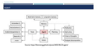 MULTIAGENT SYSTEMS
AGENT
Source: https://lilianweng.github.io/posts/2023-06-23-agent/
 