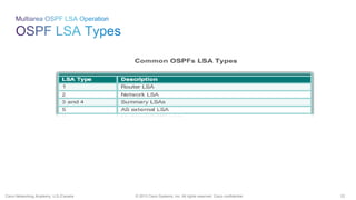 22© 2013 Cisco Systems, Inc. All rights reserved. Cisco confidential.Cisco Networking Academy, U.S./Canada
 