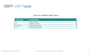 28© 2013 Cisco Systems, Inc. All rights reserved. Cisco confidential.Cisco Networking Academy, U.S./Canada
 