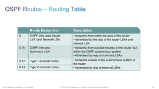 29© 2013 Cisco Systems, Inc. All rights reserved. Cisco confidential.Cisco Networking Academy, U.S./Canada
 