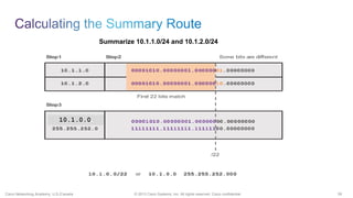 39© 2013 Cisco Systems, Inc. All rights reserved. Cisco confidential.Cisco Networking Academy, U.S./Canada
Summarize 10.1.1.0/24 and 10.1.2.0/24
10.1.0.0.
 