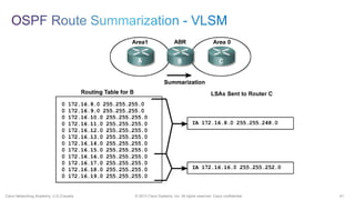 41© 2013 Cisco Systems, Inc. All rights reserved. Cisco confidential.Cisco Networking Academy, U.S./Canada
 