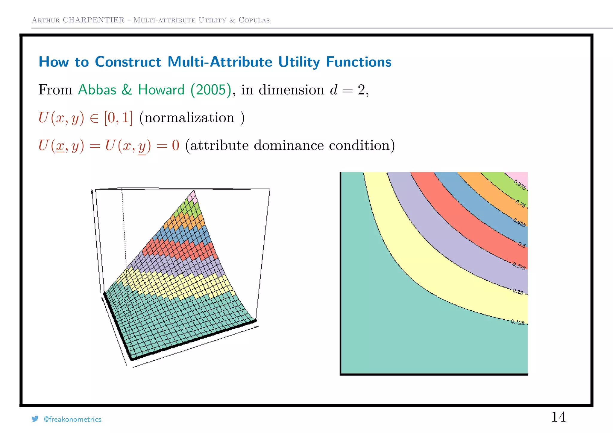 Arthur CHARPENTIER - Multi-attribute Utility & Copulas
How to Construct Multi-Attribute Utility Functions
From Abbas & Howard (2005), in dimension d = 2,
U(x, y) ∈ [0, 1] (normalization )
U(x, y) = U(x, y) = 0 (attribute dominance condition)
@freakonometrics 14
 