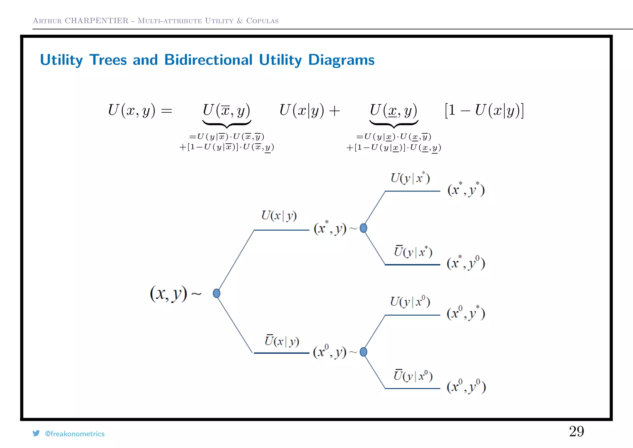 Arthur CHARPENTIER - Multi-attribute Utility & Copulas
Utility Trees and Bidirectional Utility Diagrams
U(x, y) = U(x, y)
=U(y|x)·U(x,y)
+[1−U(y|x)]·U(x,y)
U(x|y) + U(x, y)
=U(y|x)·U(x,y)
+[1−U(y|x)]·U(x,y)
[1 − U(x|y)]
@freakonometrics 29
 