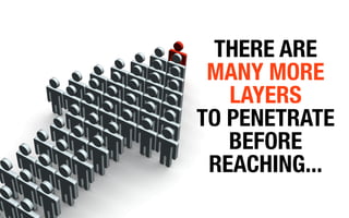 THERE ARE
 MANY MORE
   LAYERS
TO PENETRATE
   BEFORE
 REACHING...
 