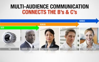 MULTI-AUDIENCE COMMUNICATION
            CONNECTS THE B’s & C’s
                                                                                    B2B2C
                                    B2B2B
B2B




      YOU   COMPANY 1: MANAGEMENT    COMPANY 2: MANAGEMENT   COMPANY 2: MARKETING      COMPANY 2: END-USER
 