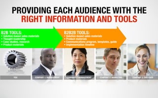 PROVIDING EACH AUDIENCE WITH THE
           RIGHT INFORMATION AND TOOLS
B2B TOOLS:                                          B2B2B TOOLS:
• Solution-based sales materials                    • Solution-based sales materials
• Thought leadership                                B2B2B materials
                                                    • Product
• Case studies, research                            • Communications program, templates, guide
• Product materials                                 • Implementation timeline




          YOU               COMPANY 1: MANAGEMENT     COMPANY 2: MANAGEMENT     COMPANY 2: MARKETING   COMPANY 2: END-USER
 