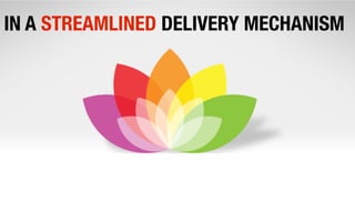 IN A STREAMLINED DELIVERY MECHANISM
 