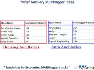 Proxy/ Ancillary Multibagger Ideas
“ Specialists in discovering Multibagger stocks “
 