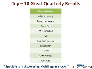 Top – 10 Great Quarterly Results
Company Name
Ashiana Housing
Mayur Uniquoters
Astral Poly
VA Tech Wabag
PVR
Persistent Systems
Kewal Kiran
EClerx
CARE Ratings
Atul Auto
“ Specialists in discovering Multibagger stocks “
 