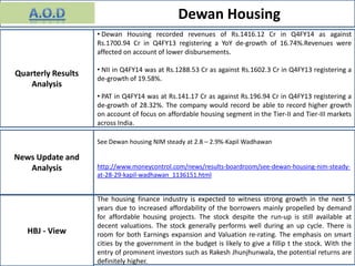 Dewan Housing
News Update and
Analysis
HBJ - View
Quarterly Results
Analysis
• Dewan Housing recorded revenues of Rs.1416.12 Cr in Q4FY14 as against
Rs.1700.94 Cr in Q4FY13 registering a YoY de-growth of 16.74%.Revenues were
affected on account of lower disbursements.
• NII in Q4FY14 was at Rs.1288.53 Cr as against Rs.1602.3 Cr in Q4FY13 registering a
de-growth of 19.58%.
• PAT in Q4FY14 was at Rs.141.17 Cr as against Rs.196.94 Cr in Q4FY13 registering a
de-growth of 28.32%. The company would record be able to record higher growth
on account of focus on affordable housing segment in the Tier-II and Tier-III markets
across India.
See Dewan housing NIM steady at 2.8 – 2.9%-Kapil Wadhawan
http://www.moneycontrol.com/news/results-boardroom/see-dewan-housing-nim-steady-
at-28-29-kapil-wadhawan_1136151.html
The housing finance industry is expected to witness strong growth in the next 5
years due to increased affordability of the borrowers mainly propelled by demand
for affordable housing projects. The stock despite the run-up is still available at
decent valuations. The stock generally performs well during an up cycle. There is
room for both Earnings expansion and Valuation re-rating. The emphasis on smart
cities by the government in the budget is likely to give a fillip t the stock. With the
entry of prominent investors such as Rakesh Jhunjhunwala, the potential returns are
definitely higher.
 