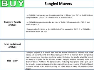 Sanghvi Movers
News Update and
Analysis
HBJ - View
Quarterly Results
Analysis
• In Q4FY14, company’s top line decreased by 12.92 per cent YoY to Rs.68.55 Cr as
compared to Rs.78.72 Cr in same quarter of previous fiscal.
• In Q4FY14 company incurred a Net Loss of Rs.14.29 Cr as against Rs.7.01 Cr Net
Profit in Q4FY13.
• Operating Profit stood at Rs.5.46Cr in Q4FY14 as against 21.15 Cr in Q4FY13 a
decrease of about 74.18%.
• Sanghvi Movers is a patient bet and we would continue to monitor the stock
closely. At current point, the stock looks good from a medium term perspective
given government thrust on the Infra sector. Definitely the stocks would be one of
the best BETA plays in the current market. Sanghvi Movers definitely adds that
diversity to our Portfolio. We believe with a reducing Debt profile and a pick up in
the broader Investment cycle. the stock can deliver strong returns. With the likes of
Prashant Jain of HDFC Mutual picking up stake which is likely to provide further
trigger.
 