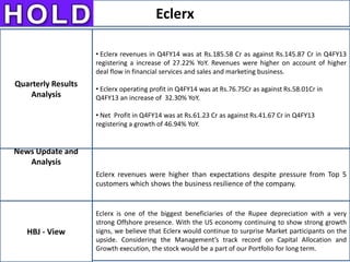 Eclerx
News Update and
Analysis
HBJ - View
Quarterly Results
Analysis
• Eclerx revenues in Q4FY14 was at Rs.185.58 Cr as against Rs.145.87 Cr in Q4FY13
registering a increase of 27.22% YoY. Revenues were higher on account of higher
deal flow in financial services and sales and marketing business.
• Eclerx operating profit in Q4FY14 was at Rs.76.75Cr as against Rs.58.01Cr in
Q4FY13 an increase of 32.30% YoY.
• Net Profit in Q4FY14 was at Rs.61.23 Cr as against Rs.41.67 Cr in Q4FY13
registering a growth of 46.94% YoY.
Eclerx revenues were higher than expectations despite pressure from Top 5
customers which shows the business resilience of the company.
Eclerx is one of the biggest beneficiaries of the Rupee depreciation with a very
strong Offshore presence. With the US economy continuing to show strong growth
signs, we believe that Eclerx would continue to surprise Market participants on the
upside. Considering the Management’s track record on Capital Allocation and
Growth execution, the stock would be a part of our Portfolio for long term.
 