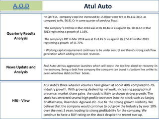 Atul Auto
News Update and
Analysis
HBJ - View
Quarterly Results
Analysis
•In Q4FY14, company’s top line increased by 15.89per cent YoY to Rs.112.31Cr as
compared to Rs. 96.91 Cr in same quarter of previous fiscal.
•The company ‘s EBITDA in Mar 2014 was at Rs 10.46 Cr as against Rs. 10.34 Cr in Mar
2013 registering a growth of 1.16%.
•The company’s PAT in Mar 2014 was at Rs.8.45 Cr as against Rs.7.56 Cr in Mar 2013
registering a growth of 11.77%.
• Working capital requirement continues to be under control and there’s strong cash flow
generation which adding on to cash reserves.
Atul Auto Ltd has aggressive launches which will boost the top-line aided by recovery iin
the economy. Being a debt free company the company can boost its bottom line unlike its
peers who have debt on their books.
Atul Auto’s three wheeler volumes have grown at about 40% compared to 7%
industry growth. With growing dealership network, increasing geographical
presence, market share gains the stock is likely to shown strong growth. The
stock has attracted several high profile Investors into the stock such as Sanjoy
Bhattacharya, Raamdeo Agarwal etc. due to the strong growth visibility. We
believe that the company would continue to outgrow the Industry by over 10%
over the next 3 years leading to strong profitability for the company. We
continue to have a BUY rating on the stock despite the recent run-up.
 