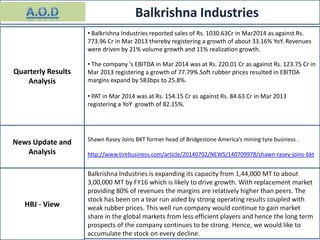 Balkrishna Industries
News Update and
Analysis
HBJ - View
Quarterly Results
Analysis
• Balkrishna Industries reported sales of Rs. 1030.63Cr in Mar2014 as against Rs.
773.96 Cr in Mar 2013 thereby registering a growth of about 33.16% YoY. Revenues
were driven by 21% volume growth and 11% realization growth.
• The company ‘s EBITDA in Mar 2014 was at Rs. 220.01 Cr as against Rs. 123.75 Cr in
Mar 2013 registering a growth of 77.79%.Soft rubber prices resulted in EBITDA
margins expand by 583bps to 25.8%.
• PAT in Mar 2014 was at Rs. 154.15 Cr as against Rs. 84.63 Cr in Mar 2013
registering a YoY growth of 82.15%.
Shawn Rasey Joins BKT former head of Bridgestone America’s mining tyre business .
http://www.tirebusiness.com/article/20140702/NEWS/140709978/shawn-rasey-joins-bkt
Balkrishna Industries is expanding its capacity from 1,44,000 MT to about
3,00,000 MT by FY16 which is likely to drive growth. With replacement market
providing 80% of revenues the margins are relatively higher than peers. The
stock has been on a tear run aided by strong operating results coupled with
weak rubber prices. This well run company would continue to gain market
share in the global markets from less efficient players and hence the long term
prospects of the company continues to be strong. Hence, we would like to
accumulate the stock on every decline.
 