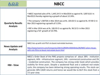 NBCC
• Balkrishna Industries reported sales of Rs. 884.42 Cr in Sep2013 as against Rs.
704.73 Cr in Sep 2012 thereby registering a growth of about 25.49% YoY.
• The company ‘s EBITDA in Sep 2013 was at Rs. 234.13 Cr as against Rs. 156.19 Cr in
Sep 2012 registering a growth of 49.9%.
• PAT in Sep 2013 was at Rs. 123.85 Cr as against Rs. 74.41 Cr in Sep 2012 registering
a YoY growth of 66.44%.
NBCC ties up with sick PSU’s to boost real estate business.
http://www.livemint.com/Companies/Jldm5sdRWRm9A6h8nKjo3N/NBCC-plans-tieups-
with-sick-PSUs-to-boost-real-estate-busin.html
NBCC’s Order Book of the PMC projects comprises of about 38% - institution
segment, 44% - infrastructure segment, 14% - commercial construction and 3%
- residential construction. The company has strong order book which provides
visibility for three years. Despite a weakened float and a subdued real estate
cycle, the company has been delivering strong operating results. The stock can
generate 30% CAGR returns and hence we would like to BUY this stock from a
3-5 year view.
Quarterly Results
Analysis
• NBCC reported sales of Rs. 1,445.24 Cr in Mar2014 as against Rs. 1287.61Cr in
Mar2013 thereby registering a growth of about 12.24% .
• The company ‘s EBITDA in Mar 2014 was at Rs. 103.02 Cr as against Rs. 97.90 Cr in
Mar 2013 registering a growth of 5.23% .
• PAT in Mar 2014 was at Rs. 106.93 Cr as against Rs. 96.52 Cr in Mar 2013
registering a YoY growth of 10.79%.
News Update and
Analysis
HBJ - View
 