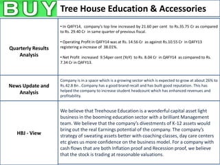 Tree House Education & Accessories
• Balkrishna Industries reported sales of Rs. 884.42 Cr in Sep2013 as against Rs.
704.73 Cr in Sep 2012 thereby registering a growth of about 25.49% YoY.
• The company ‘s EBITDA in Sep 2013 was at Rs. 234.13 Cr as against Rs. 156.19 Cr in
Sep 2012 registering a growth of 49.9%.
• PAT in Sep 2013 was at Rs. 123.85 Cr as against Rs. 74.41 Cr in Sep 2012 registering
a YoY growth of 66.44%.
Company is in a space which is a growing sector which is expected to grow at about 26% to
Rs.42.8 Bn . Company has a good brand recall and has built good reputation. This has
helped the company to increase student headcount which has enhanced revenues and
profitability.
We believe that Treehouse Education is a wonderful capital asset light
business in the booming education sector with a brilliant Management
team. We believe that the company’s divestments of K-12 assets would
bring out the real Earnings potential of the company. The company’s
strategy of sweating assets better with coaching classes, day care centers
etc gives us more confidence on the business model. For a company with
cash flows that are both Inflation proof and Recession proof, we believe
that the stock is trading at reasonable valuations.
Quarterly Results
Analysis
• In Q4FY14, company’s top line increased by 21.60 per cent to Rs.35.75 Cr as compared
to Rs. 29.40 Cr in same quarter of previous fiscal.
• Operating Profit in Q4FY14 was at Rs. 14.56 Cr as against Rs.10.55 Cr in Q4FY13
registering a increase of 38.01%.
• Net Profit increased 9.54per cent (YoY) to Rs. 8.04 Cr in Q4FY14 as compared to Rs.
7.34 Cr in Q4FY13.
News Update and
Analysis
HBJ - View
 