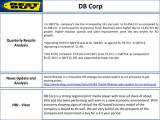 DB Corp
• Balkrishna Industries reported sales of Rs. 884.42 Cr in Sep2013 as against Rs.
704.73 Cr in Sep 2012 thereby registering a growth of about 25.49% YoY.
• The company ‘s EBITDA in Sep 2013 was at Rs. 234.13 Cr as against Rs. 156.19 Cr in
Sep 2012 registering a growth of 49.9%.
• PAT in Sep 2013 was at Rs. 123.85 Cr as against Rs. 74.41 Cr in Sep 2012 registering
a YoY growth of 66.44%.
Dainik Bhaskar in a innovative AD strategy has asked readers to cut and paste to get
exciting prizes.
http://www.afaqs.com/news/story/41284_Dainik-Bhaskar-asks-readers-to-cut-and-paste
DB Corp is a strong regional print media player with local ad share of about
65% and has been performing well even in a slow economic environment. With
economy showing signs of revival the AD based business model of the
company is bound to do well. We are very bullish on the prospects of the
company and recommend a buy for a 3-5 year period.
Quarterly Results
Analysis
• In Q4FY14, company’s top line increased by 14.1 per cent to Rs.454.2 Cr as compared to
Rs.398.1Cr in same quarter of previous fiscal. Revenues were higher due to 13.4% YoY AD
growth. Higher election spends and yield improvement were the key drivers for AD
growth.
• Operating Profit in Q4FY14 was at Rs. 104.6Cr as against Rs. 93.9 Cr in Q4FY13
registering a increase of 11.4%.
• Net Profit increased 37.4 per cent (YoY) to Rs.75.9 Cr in Q4FY14 as compared to
Rs.55.30 Cr in Q4FY13. PAT was supported by lower tax rate.
News Update and
Analysis
HBJ - View
 