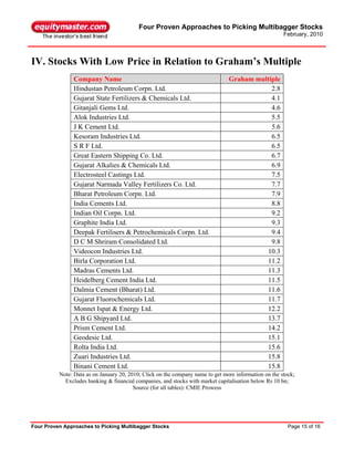 Four Proven Approaches to Picking Multibagger Stocks
                                                                                                       February, 2010



IV. Stocks With Low Price in Relation to Graham’s Multiple
                Company Name                                                    Graham multiple
                Hindustan Petroleum Corpn. Ltd.                                             2.8
                Gujarat State Fertilizers & Chemicals Ltd.                                  4.1
                Gitanjali Gems Ltd.                                                         4.6
                Alok Industries Ltd.                                                        5.5
                J K Cement Ltd.                                                             5.6
                Kesoram Industries Ltd.                                                     6.5
                S R F Ltd.                                                                  6.5
                Great Eastern Shipping Co. Ltd.                                             6.7
                Gujarat Alkalies & Chemicals Ltd.                                           6.9
                Electrosteel Castings Ltd.                                                  7.5
                Gujarat Narmada Valley Fertilizers Co. Ltd.                                 7.7
                Bharat Petroleum Corpn. Ltd.                                                7.9
                India Cements Ltd.                                                          8.8
                Indian Oil Corpn. Ltd.                                                      9.2
                Graphite India Ltd.                                                         9.3
                Deepak Fertilisers & Petrochemicals Corpn. Ltd.                             9.4
                D C M Shriram Consolidated Ltd.                                             9.8
                Videocon Industries Ltd.                                                  10.3
                Birla Corporation Ltd.                                                    11.2
                Madras Cements Ltd.                                                       11.3
                Heidelberg Cement India Ltd.                                              11.5
                Dalmia Cement (Bharat) Ltd.                                               11.6
                Gujarat Fluorochemicals Ltd.                                              11.7
                Monnet Ispat & Energy Ltd.                                                12.2
                A B G Shipyard Ltd.                                                       13.7
                Prism Cement Ltd.                                                         14.2
                Geodesic Ltd.                                                             15.1
                Rolta India Ltd.                                                          15.6
                Zuari Industries Ltd.                                                     15.8
                Binani Cement Ltd.                                                        15.8
          Note: Data as on January 20, 2010; Click on the company name to get more information on the stock;
            Excludes banking & financial companies, and stocks with market capitalisation below Rs 10 bn;
                                         Source (for all tables): CMIE Prowess




Four Proven Approaches to Picking Multibagger Stocks                                                     Page 15 of 16
 
