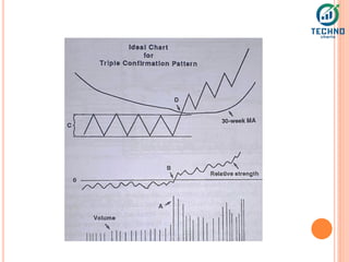 Multibagger Studies (1).pdf
