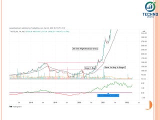 Multibagger Studies (1).pdf