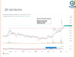 Multibagger Studies (1).pdf