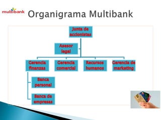 Multibank