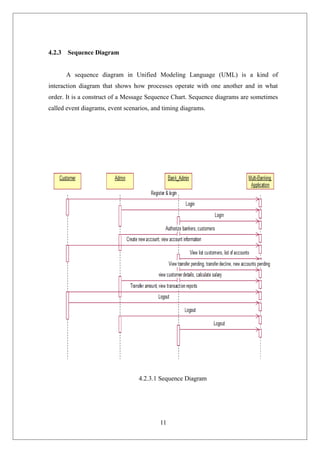 11
4.2.3 Sequence Diagram
A sequence diagram in Unified Modeling Language (UML) is a kind of
interaction diagram that shows how processes operate with one another and in what
order. It is a construct of a Message Sequence Chart. Sequence diagrams are sometimes
called event diagrams, event scenarios, and timing diagrams.
4.2.3.1 Sequence Diagram
 
