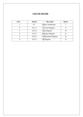 LIST OF FIGURE
S.No Fig.No Fig. Name Pg.No
1 4.1 System Architecture 7
2 4.2.1.1 Use Case Diagram 9
3 4.2.2.1 Class Diagram 10
4 4.2.3.1 Sequence Diagram 11
5 4.2.4.1 Collaboration Diagram 12
6 4.2.5.1 ER Diagram 13
 