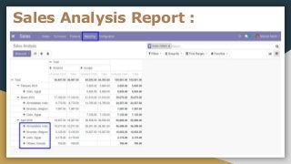 Sales Analysis Report :
 