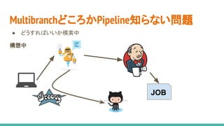 MultibranchどころかPipeline知らない問題
● どうすればいいか模索中
構想中
JOB
 