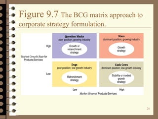 Multi business strategy | PDF