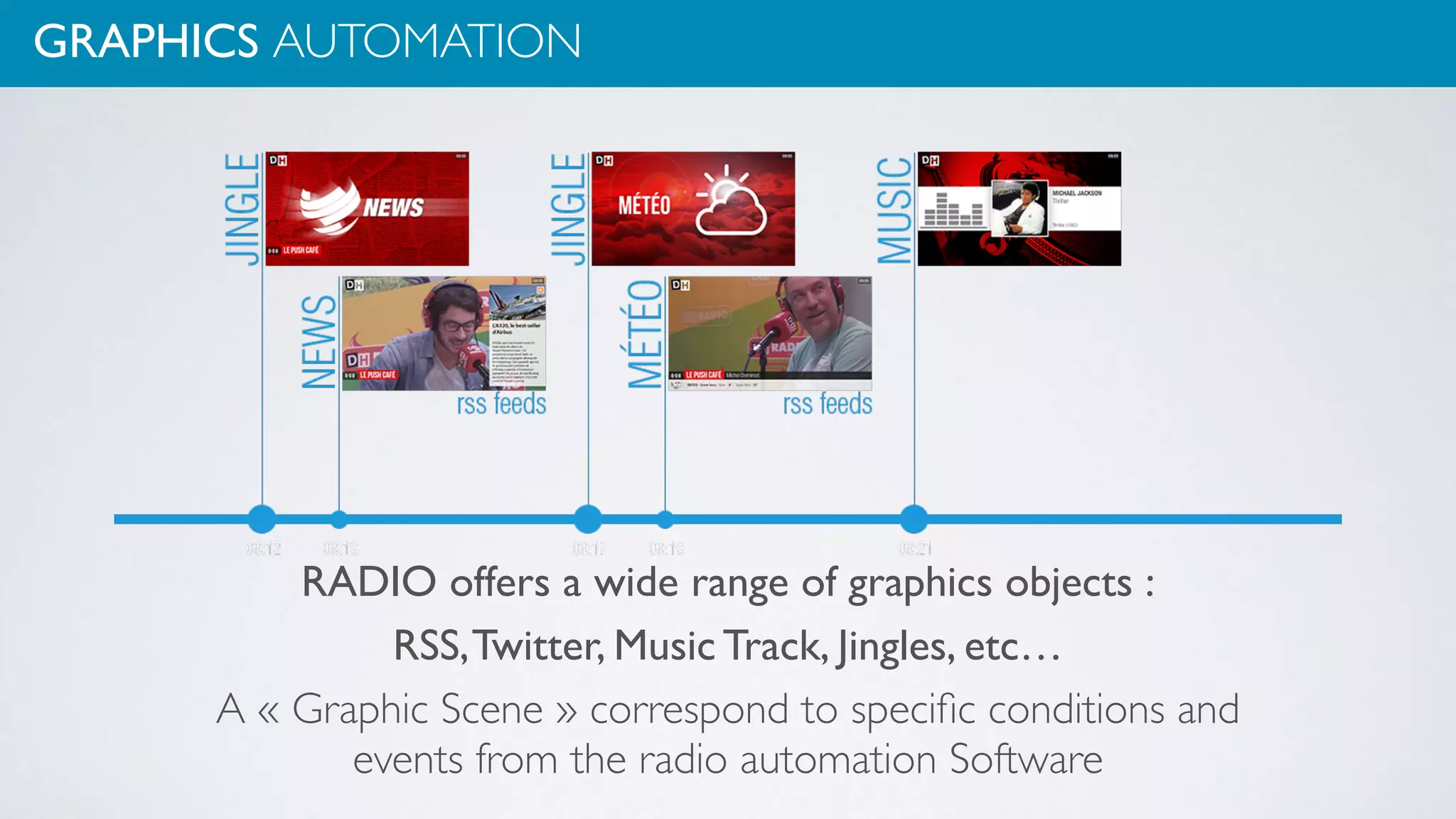 GRAPHICS AUTOMATION
RADIO offers a wide range of graphics objects :
RSS,Twitter, Music Track, Jingles, etc…
A « Graphic Scene » correspond to speciﬁc conditions and
events from the radio automation Software
 