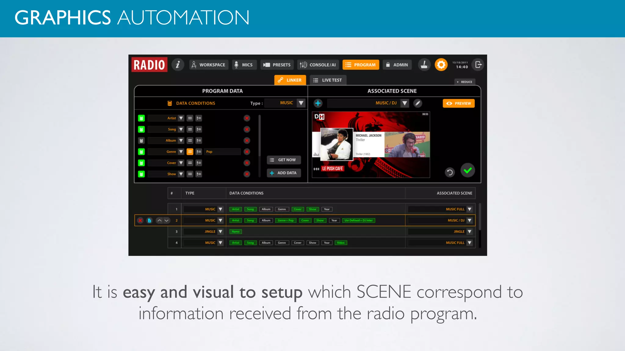 GRAPHICS AUTOMATION
It is easy and visual to setup which SCENE correspond to
information received from the radio program.
 