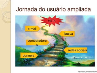 Jornada do usuário ampliada
                   META


     e-mail
                          busca

    comparadores

                            redes sociais
  banners



                                   http://www.jimwarren.com/
 