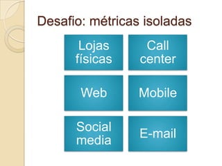 Desafio: métricas isoladas
         Lojas      Call
        físicas    center

        Web        Mobile

       Social
                    E-mail
       media
 
