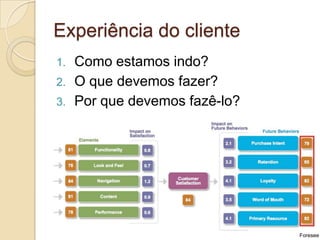Experiência do cliente
1.    Como estamos indo?
2.    O que devemos fazer?
3.    Por que devemos fazê-lo?




                                 Foresee
 