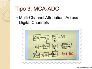 Tipo 3: MCA-ADC
—  Multi-Channel Attribution, Across   Digital
 Channels




                                        http://www.kaushik.net
 