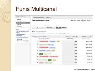 Funis Multicanal




                   http://analytics.blogspot.com.br
 