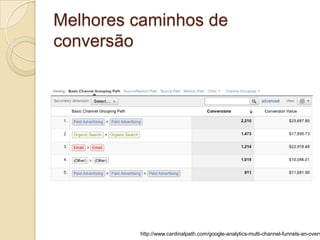Melhores caminhos de conversão




           http://www.cardinalpath.com/google-analytics-multi-channel-funnels-an-overview/
 