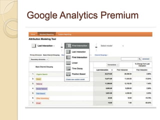 Google Analytics Premium
 